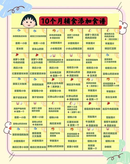 荆州代生咨询机构:宝宝10个月辅食